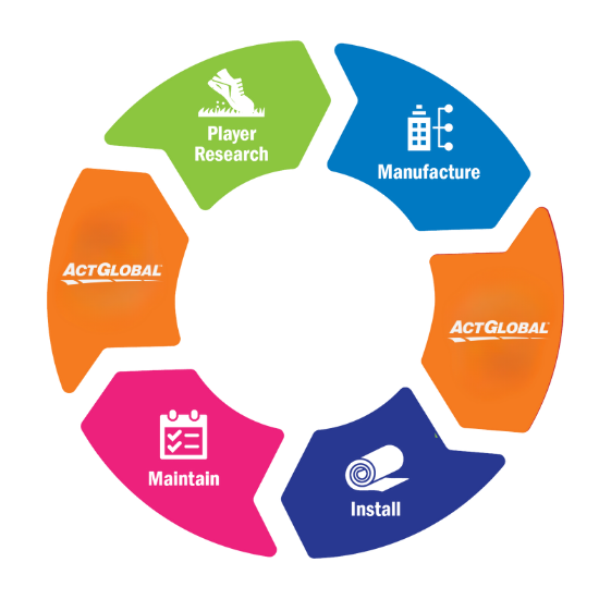 Actglobal transparent